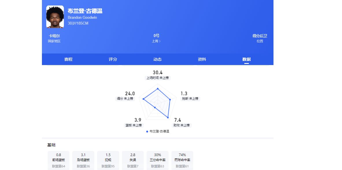 世体：世界杯18决赛西葡战，巴萨体育总监德科现场观战